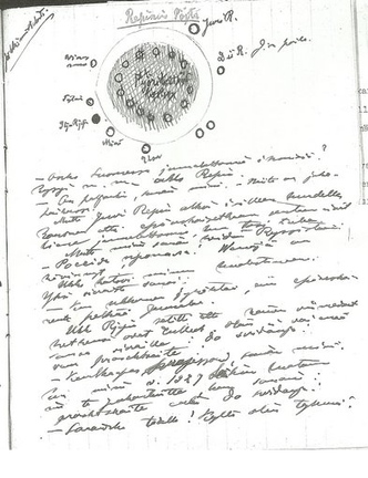 Страница дневника И. Кианто с описанием диалога за столом в «Пенатах», 1928 г.