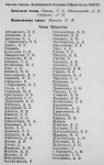 Список членов Келломякского Пожарного общества 1910/11 г.