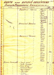 Список книг из дачной библиотеки Г.И.Сандина