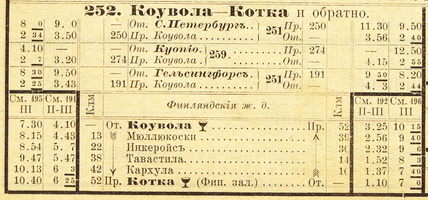 1895 г. лето. Карта дорог, расписание и тарифы.