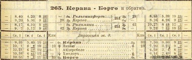 rw_fin_1914-15_zima_265_kerava-borgo