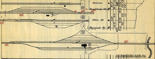 Схема ст. Каннерва, Куоккола, Олилла, Райайоки. 1923 г.