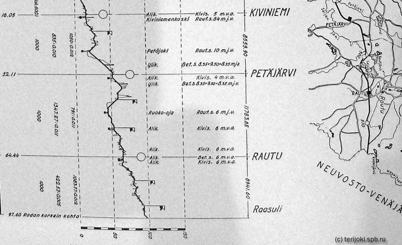 map_67km_1917.jpg