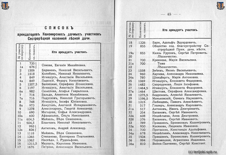 Sestroretsk_1913-01.jpg