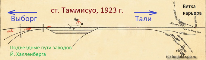 VR 1923 Tammisuo