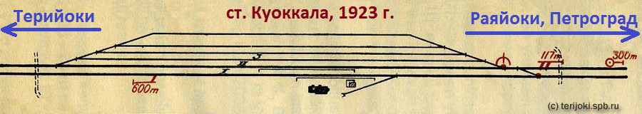 Kuokkala 1923