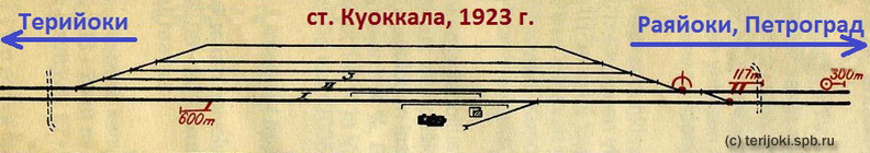 Kuokkala_1923.jpg