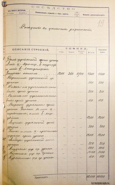 Zakharov_Terijoki_1896-3.jpg
