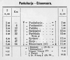 Elisenvaara-Punkaharju Aikataulu 1907