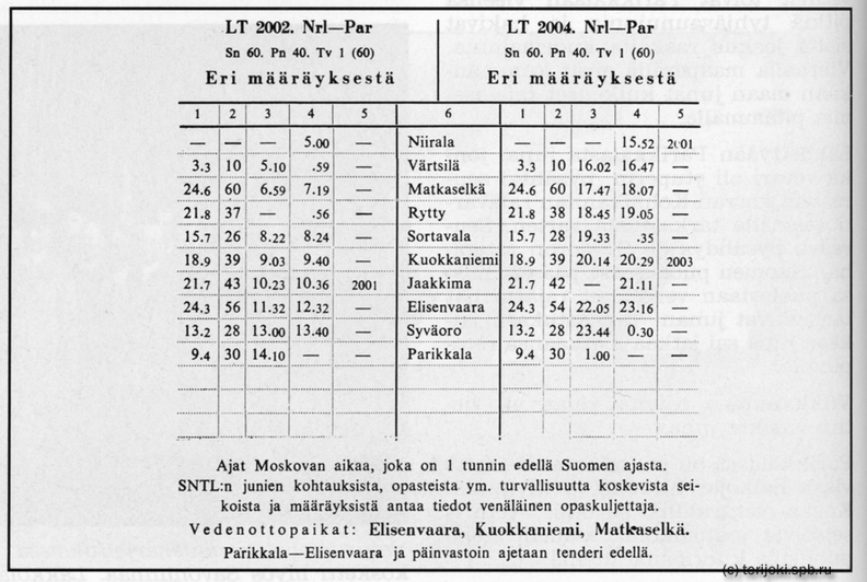 Värtsilä-Syväoro_Aikataulu_1958.jpg