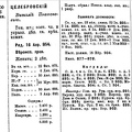 списки генералам 1906 Целебровский