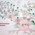 Aurora Karamzina tree