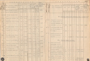 plan Beloostrov 1912 list-3
