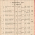 plan Beloostrov 1912 list-1