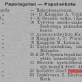 Vyborg Papula 1904