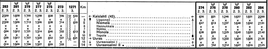 Расписание движения пассажирских поездов по участку Кайслахти-Уурас-Уураансалми на 1939 год